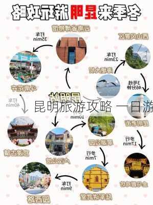 昆明旅游攻略 一日游