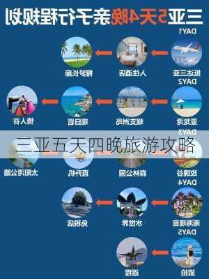 三亚五天四晚旅游攻略