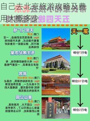 自己去北京旅游攻略及费用大概多少