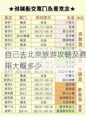 自己去北京旅游攻略及费用大概多少