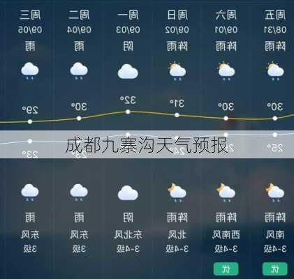 成都九寨沟天气预报