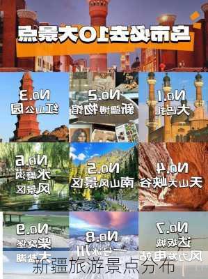 新疆旅游景点分布