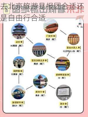 去北京旅游是报团合适还是自由行合适