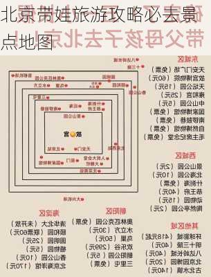 北京带娃旅游攻略必去景点地图