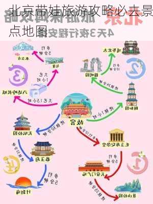 北京带娃旅游攻略必去景点地图