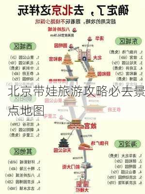 北京带娃旅游攻略必去景点地图