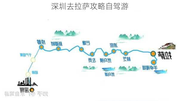 深圳去拉萨攻略自驾游