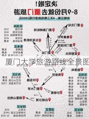 厦门大学旅游路线全景图