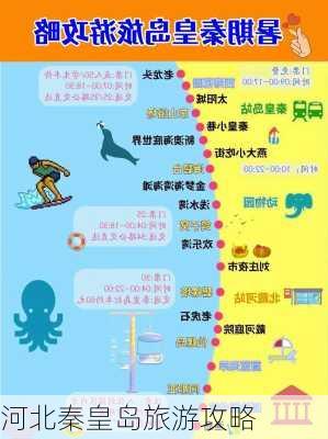 河北秦皇岛旅游攻略