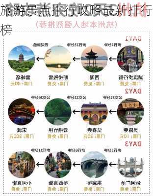 旅游景点排行攻略最新排行榜