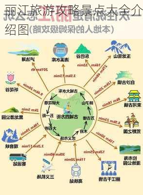 丽江旅游攻略景点大全介绍图