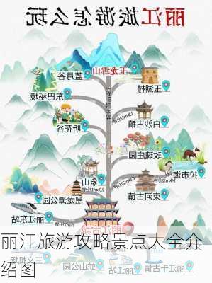 丽江旅游攻略景点大全介绍图