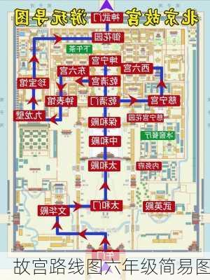 故宫路线图六年级简易图