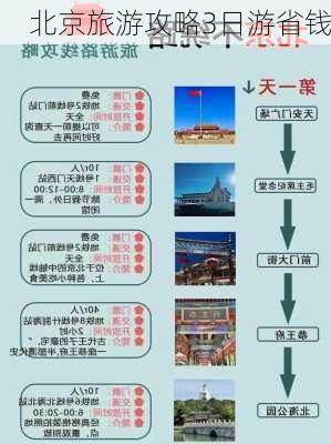 北京旅游攻略3日游省钱