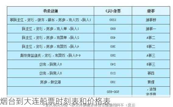 烟台到大连船票时刻表和价格表