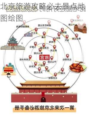 北京旅游攻略必去景点地图绘图