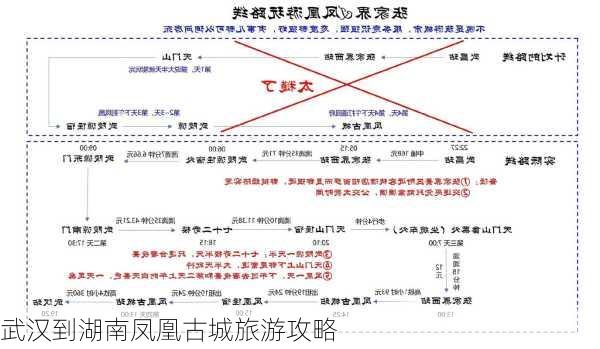 武汉到湖南凤凰古城旅游攻略