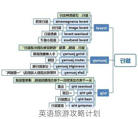 英语旅游攻略计划