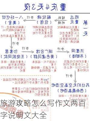 旅游攻略怎么写作文两百字说明文大全