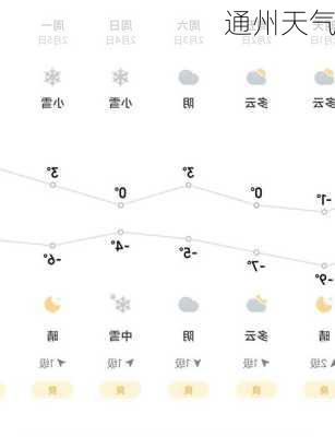 通州天气