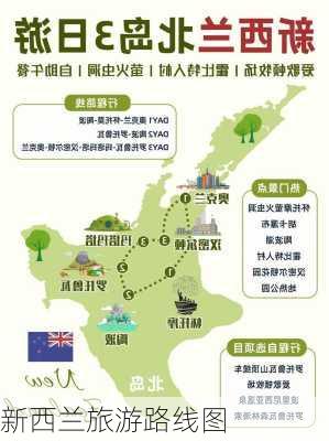 新西兰旅游路线图