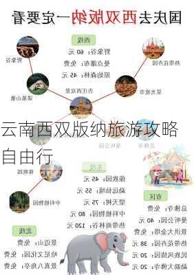 云南西双版纳旅游攻略自由行