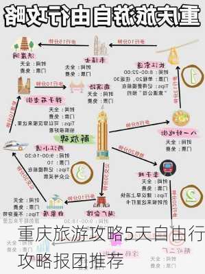 重庆旅游攻略5天自由行攻略报团推荐