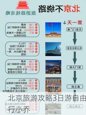 北京旅游攻略3日游自由行小乔