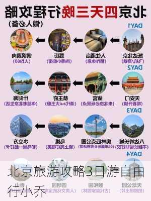 北京旅游攻略3日游自由行小乔