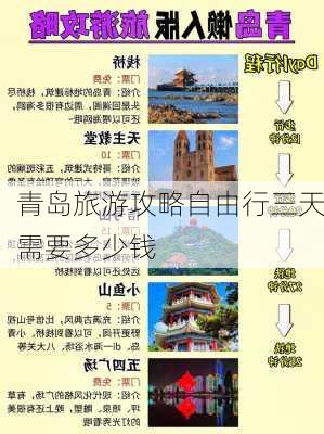 青岛旅游攻略自由行三天需要多少钱