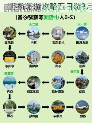 苏杭旅游攻略五日游3月