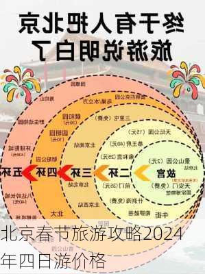 北京春节旅游攻略2024年四日游价格