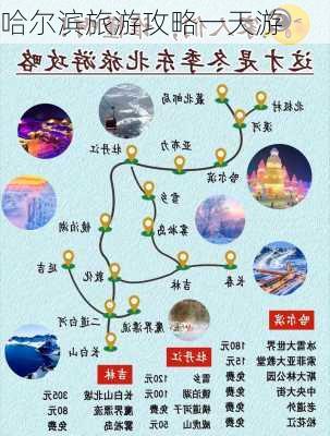 哈尔滨旅游攻略一天游