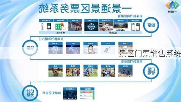 景区门票销售系统