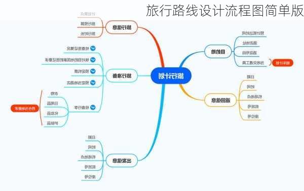 旅行路线设计流程图简单版