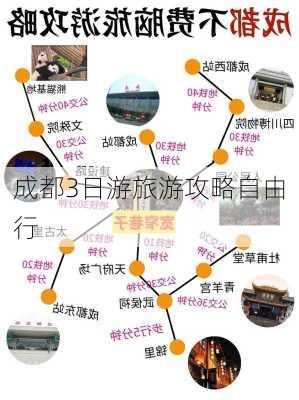 成都3日游旅游攻略自由行