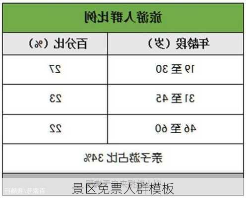 景区免票人群模板