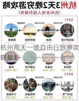 杭州两天一晚自由行旅游攻略最新