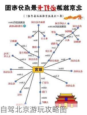 自驾北京游玩攻略图