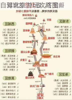 自驾北京游玩攻略图