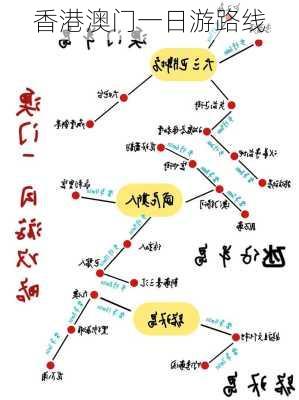 香港澳门一日游路线