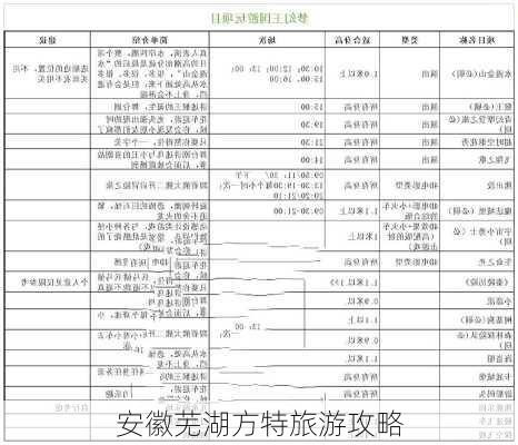 安徽芜湖方特旅游攻略