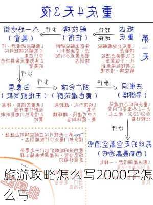 旅游攻略怎么写2000字怎么写