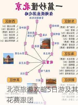 北京旅游攻略5日游及其花费跟团