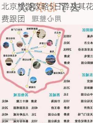 北京旅游攻略5日游及其花费跟团