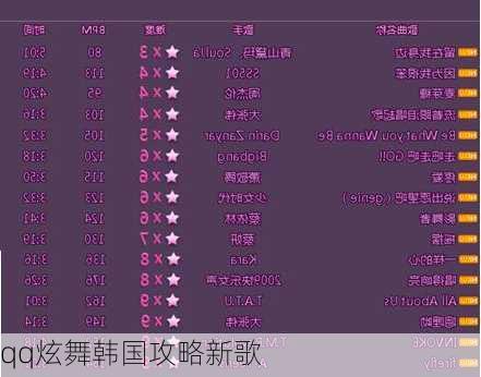 qq炫舞韩国攻略新歌