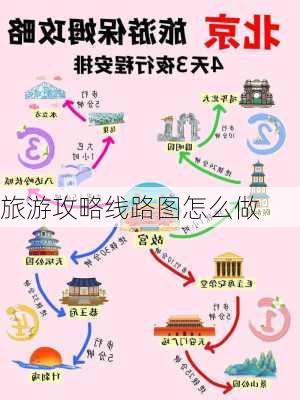 旅游攻略线路图怎么做