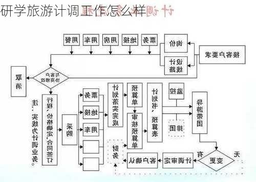 研学旅游计调工作怎么样