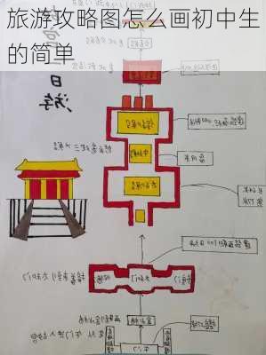 旅游攻略图怎么画初中生的简单