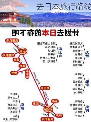 去日本旅行路线